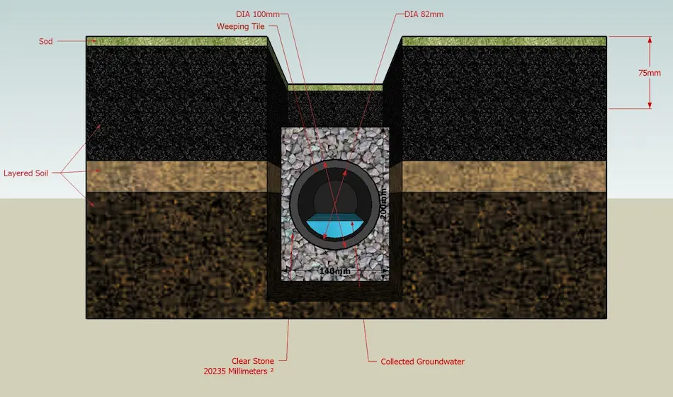 French drain - Wikipedia